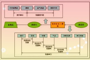 鹏鹞环保：公司PSIW一体化污水处理设备可以应用于方舱医院的废水处置